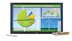 Panasonic Interactive Displays