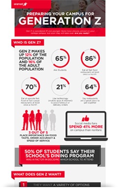 Preparing Your Campus for Generation Z