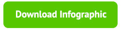 Download Infographic