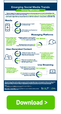 Infographic