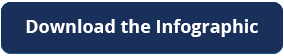 Download the Infographic