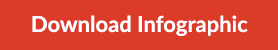 Download Infographic