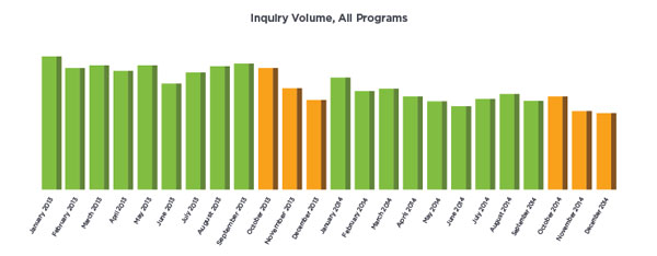 Inquiry Volume